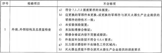 長沙宇婷消防,氣體滅火,湖南氣體滅火,湖南氣體滅火維修,湖南七氟丙烷,湖南機房消防,湖南消防維修,湖南消防維保,湖南消防維修維護